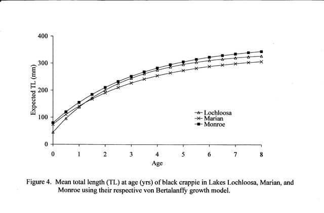 crappie growth rate