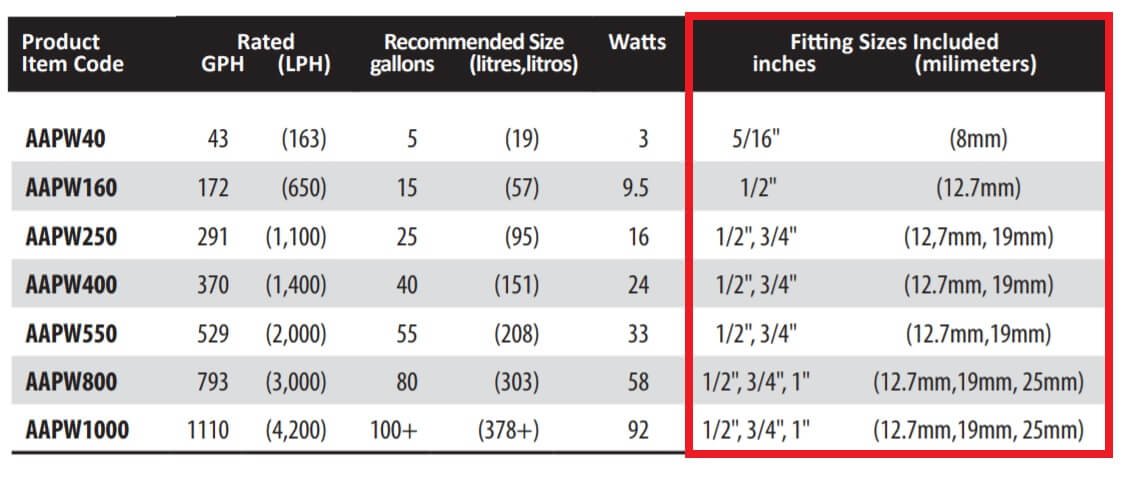 fitting size of a pump