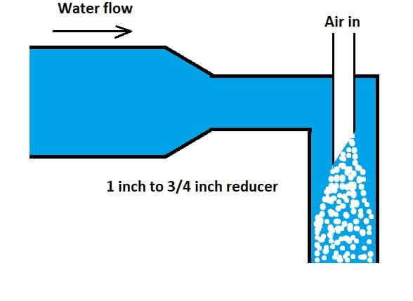 DIY venturi for Aquaponics